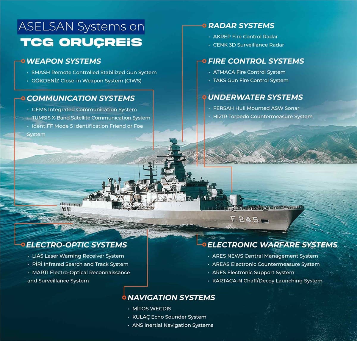 ASELSAN Completes Major BARBAROS-Class Frigate Upgrade